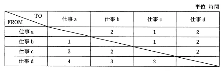 問題の図表（IPA公式問題冊子より引用）
