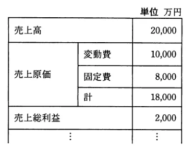 問題の図表（IPA公式問題冊子より引用）