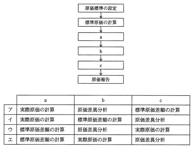問題の図表（IPA公式問題冊子より引用）