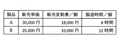 問題の図表（IPA公式問題冊子より引用）