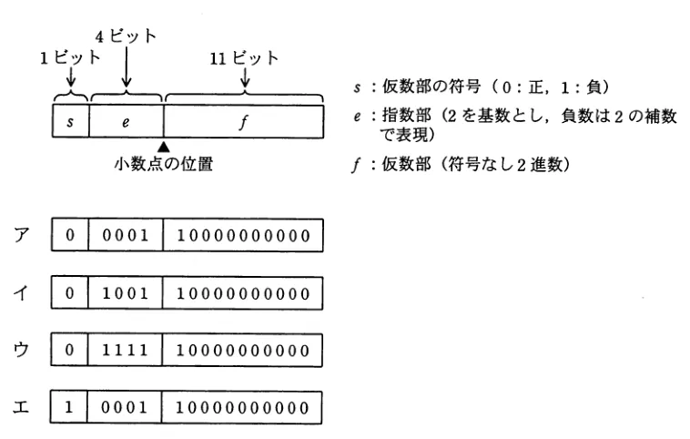 問題の図表(IPA公式問題冊子より引用)