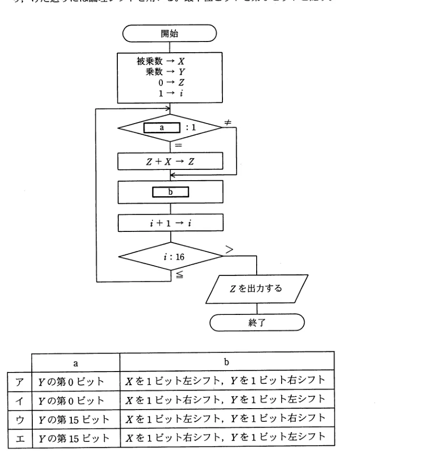 問題の図表(IPA公式問題冊子より引用)
