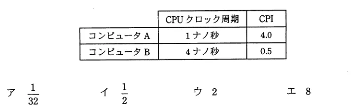 問題の図表(IPA公式問題冊子より引用)