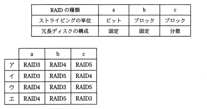 問題の図表(IPA公式問題冊子より引用)