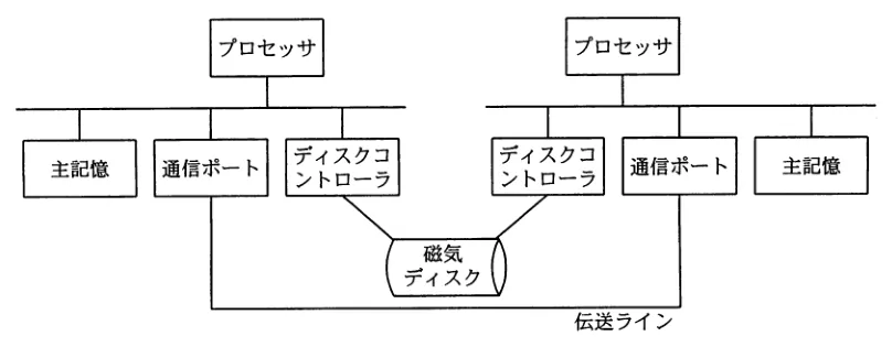 問題の図表(IPA公式問題冊子より引用)