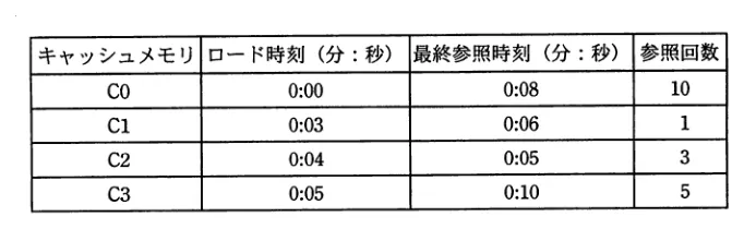 問題の図表(IPA公式問題冊子より引用)
