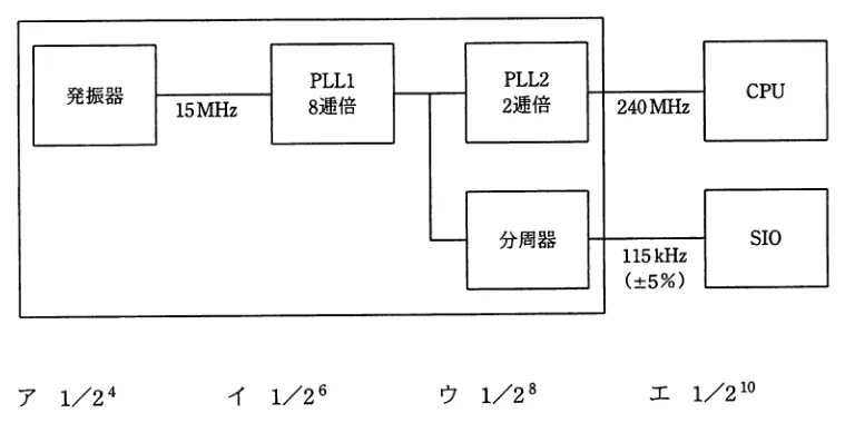 問題の図表(IPA公式問題冊子より引用)