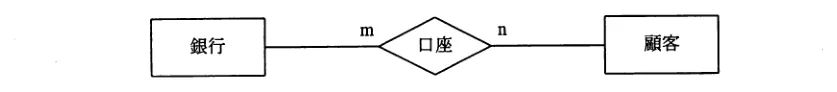 問題の図表（IPA公式問題冊子より引用）