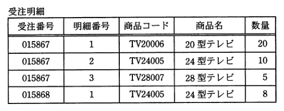 問題の図表（IPA公式問題冊子より引用）