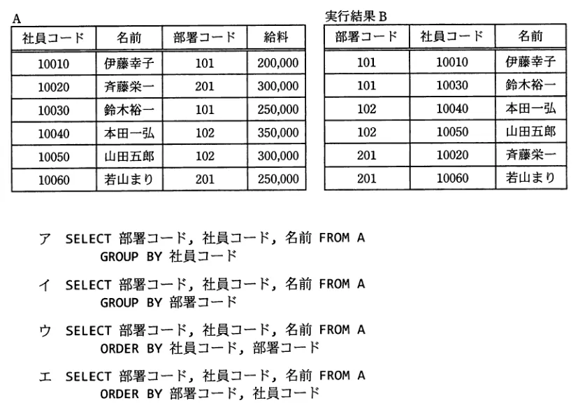 問題の図表(IPA公式問題冊子より引用)
