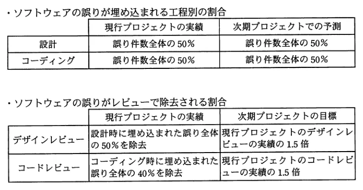問題の図表（IPA公式問題冊子より引用）
