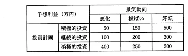 問題の図表（IPA公式問題冊子より引用）