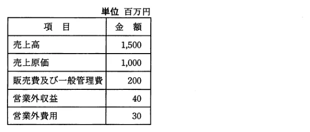 問題の図表(IPA公式問題冊子より引用)