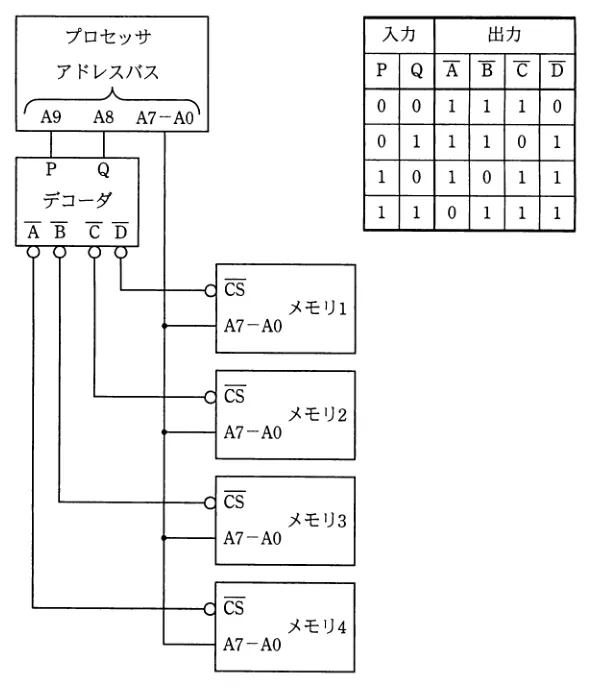 問題の図表（IPA公式問題冊子より引用）