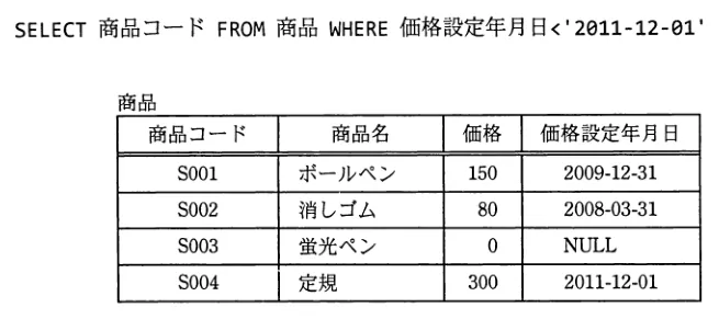 問題の図表(IPA公式問題冊子より引用)
