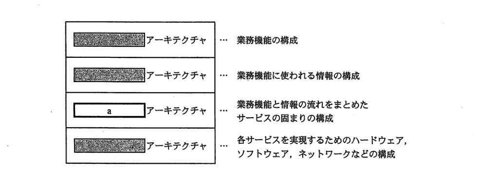 問題の図表（IPA公式問題冊子より引用）