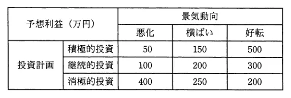 問題の図表(IPA公式問題冊子より引用)