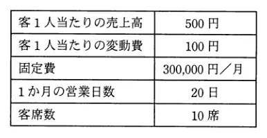 問題の図表（IPA公式問題冊子より引用）