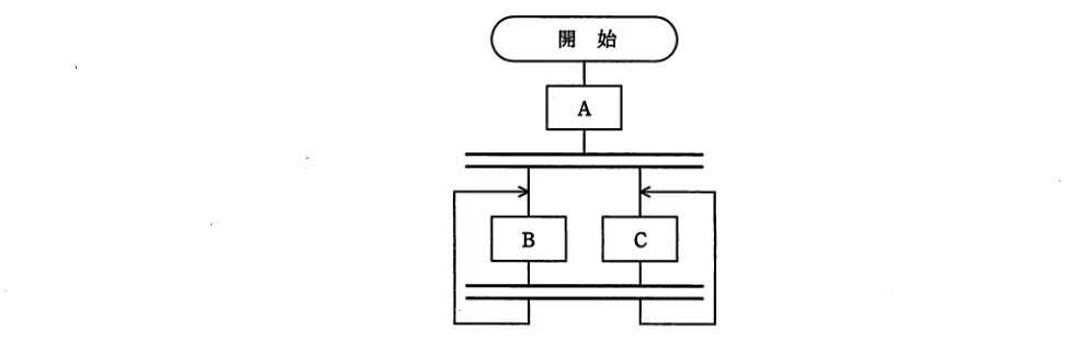 問題の図表（IPA公式問題冊子より引用）