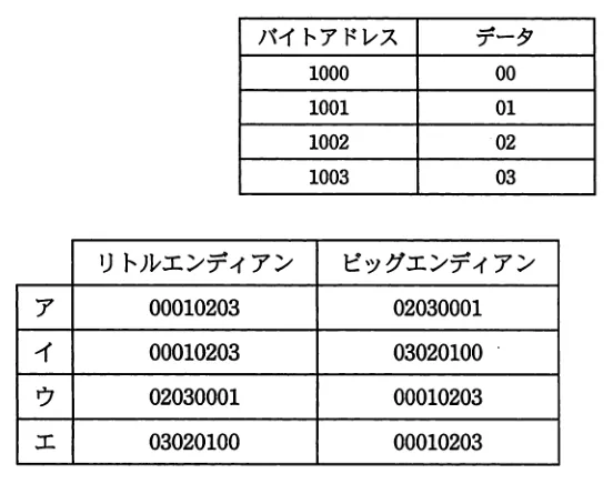 問題の図表(IPA公式問題冊子より引用)