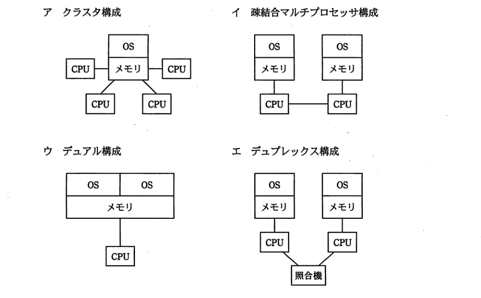 問題の図表（IPA公式問題冊子より引用）