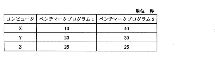 問題の図表（IPA公式問題冊子より引用）