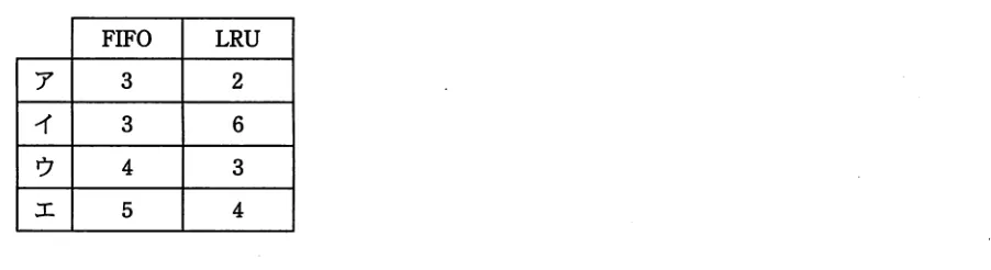 問題の図表（IPA公式問題冊子より引用）