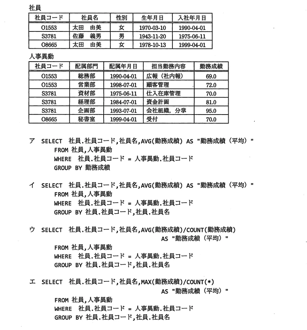 問題の図表（IPA公式問題冊子より引用）
