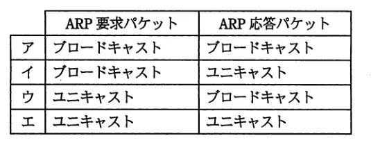 問題の図表(IPA公式問題冊子より引用)