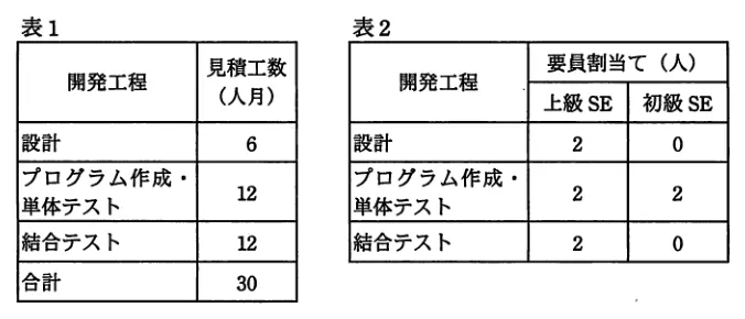 問題の図表（IPA公式問題冊子より引用）