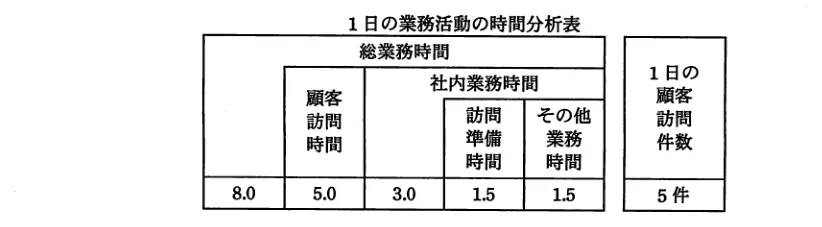 問題の図表(IPA公式問題冊子より引用)