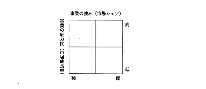 問題の図表（IPA公式問題冊子より引用）