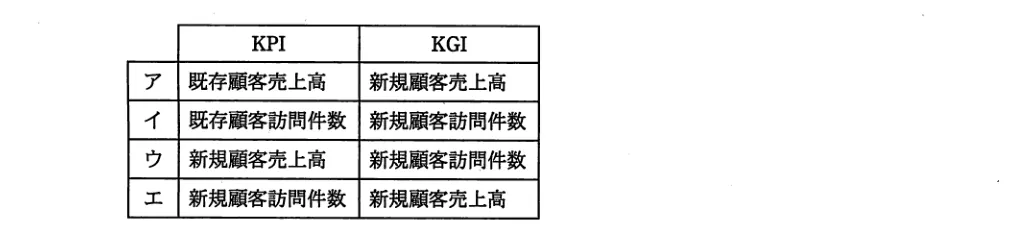 問題の図表(IPA公式問題冊子より引用)