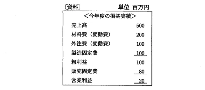 問題の図表（IPA公式問題冊子より引用）