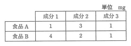 問題の図表（IPA公式問題冊子より引用）