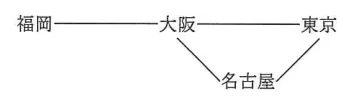 問題の図表（IPA公式問題冊子より引用）