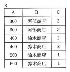 問題の図表（IPA公式問題冊子より引用）