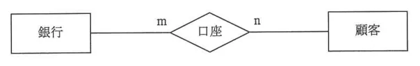 問題の図表（IPA公式問題冊子より引用）