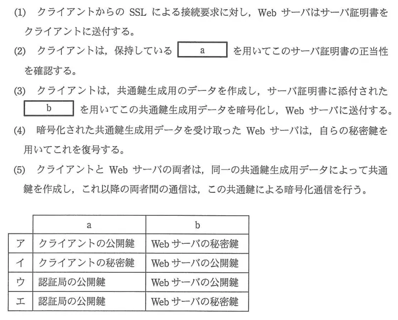 問題の図表（IPA公式問題冊子より引用）