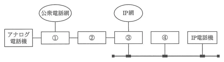 問題の図表（IPA公式問題冊子より引用）