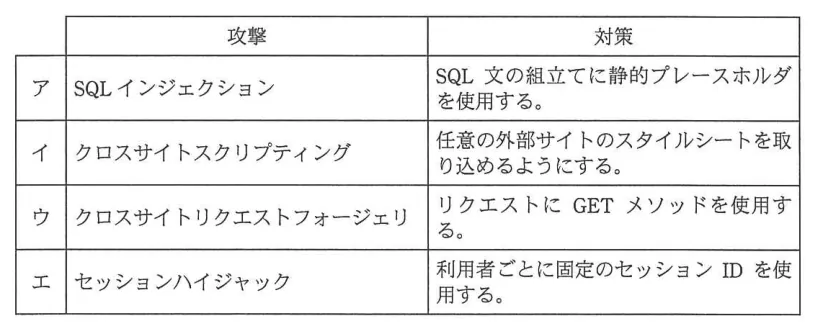 問題の図表（IPA公式問題冊子より引用）
