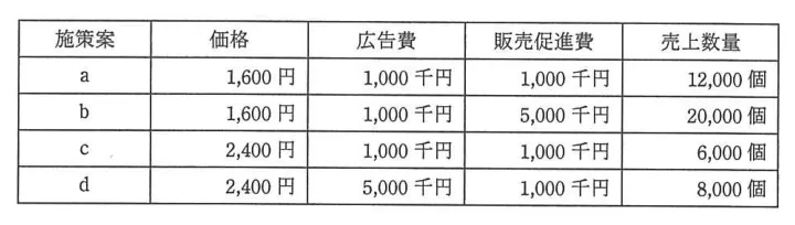 問題の図表（IPA公式問題冊子より引用）