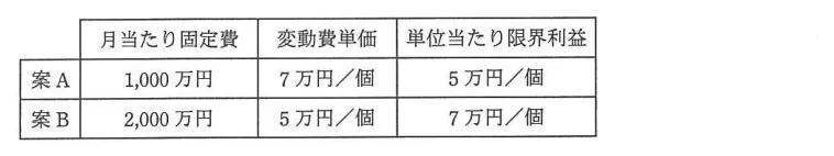 問題の図表（IPA公式問題冊子より引用）