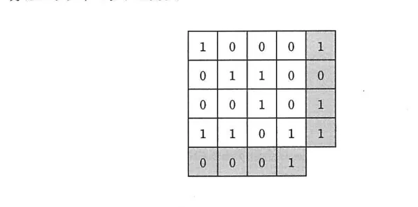問題の図表(IPA公式問題冊子より引用)