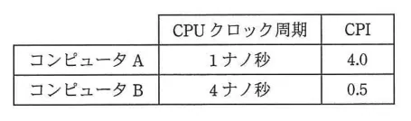 問題の図表（IPA公式問題冊子より引用）