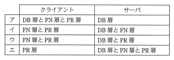 問題の図表（IPA公式問題冊子より引用）