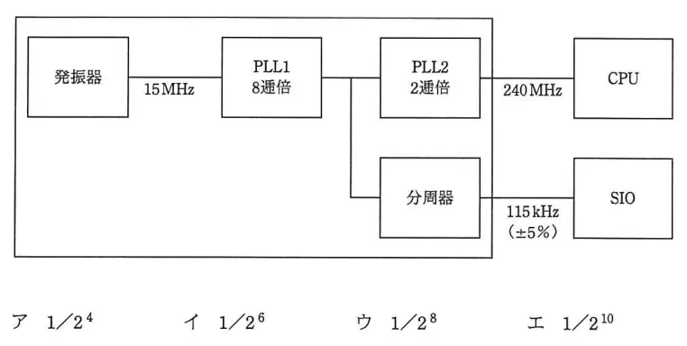 問題の図表(IPA公式問題冊子より引用)