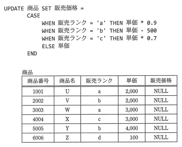 問題の図表（IPA公式問題冊子より引用）