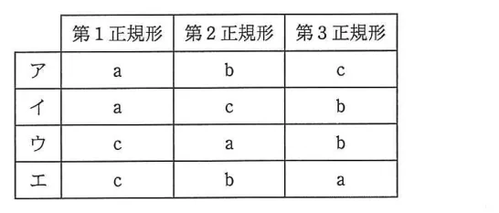 問題の図表(IPA公式問題冊子より引用)