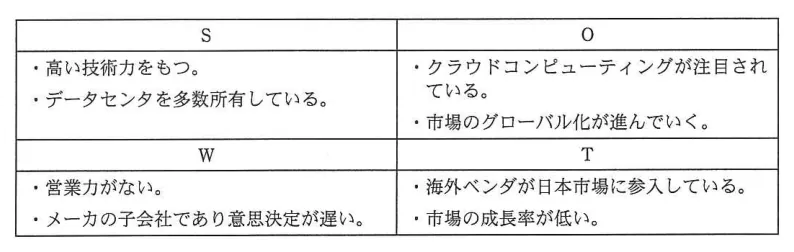 問題の図表(IPA公式問題冊子より引用)